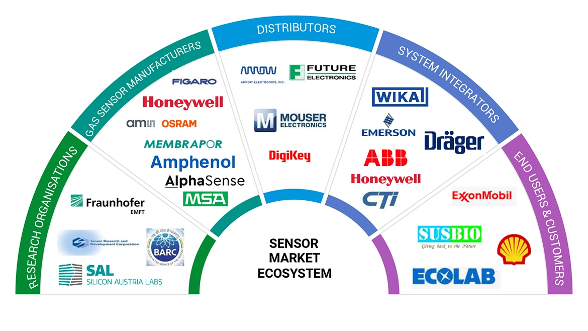 Top Sensor Distributors
