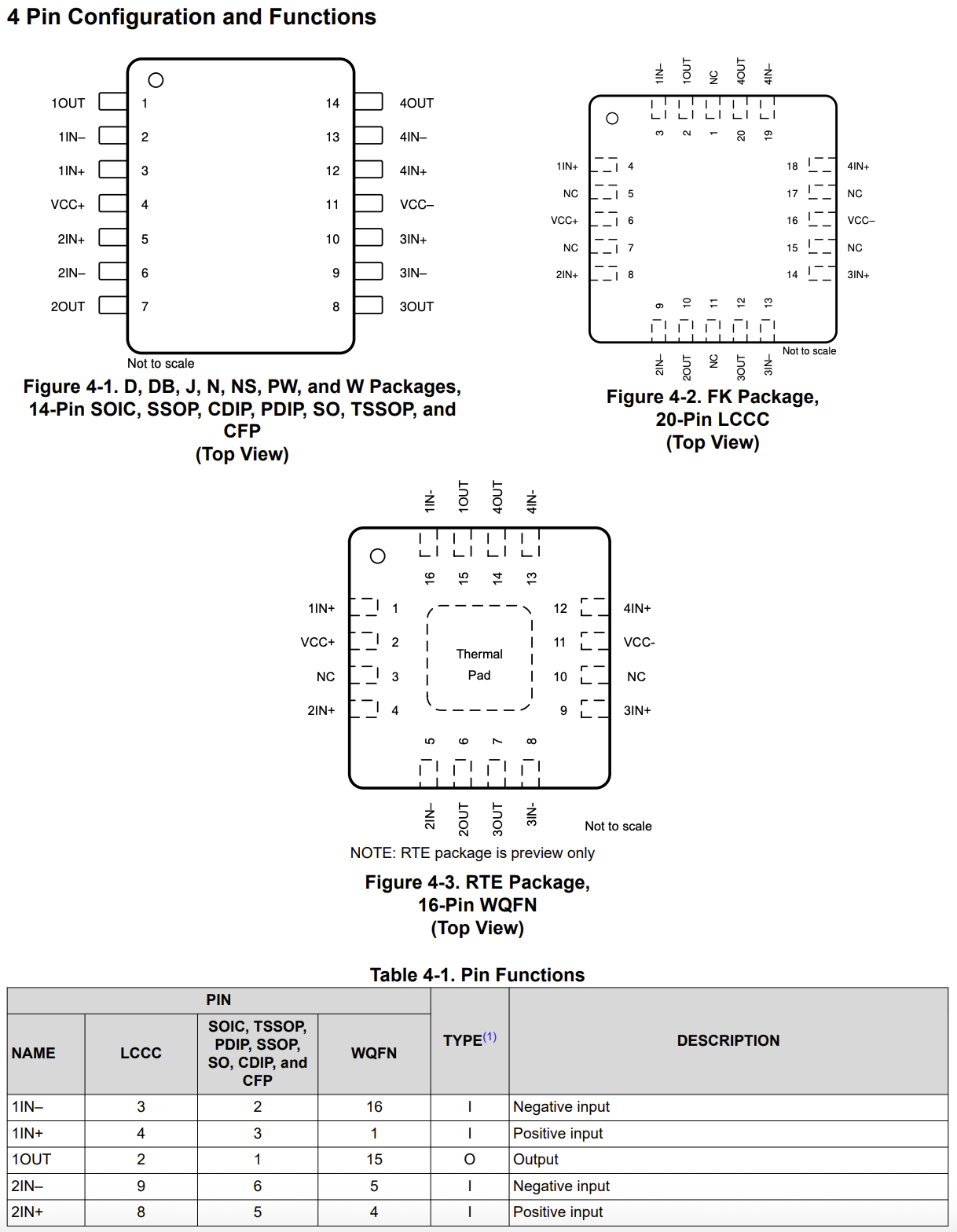 LM124 Pinout LM124 Pinout