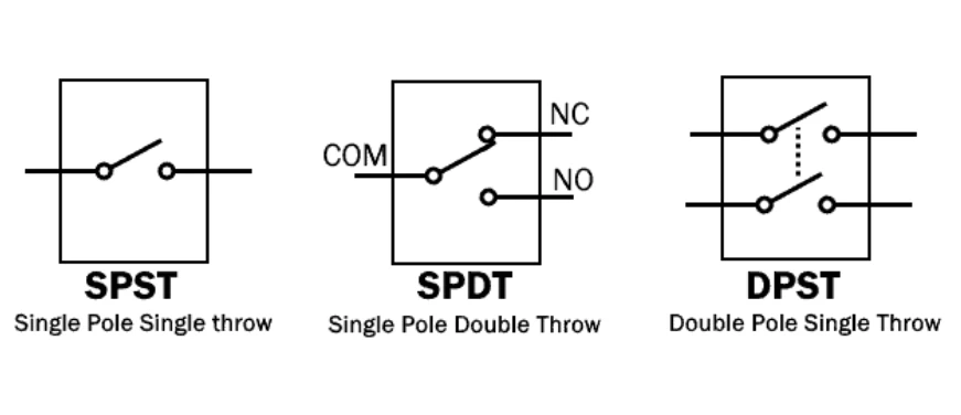 SPST vs SPDT vs DPST SPST vs SPDT vs DPST
